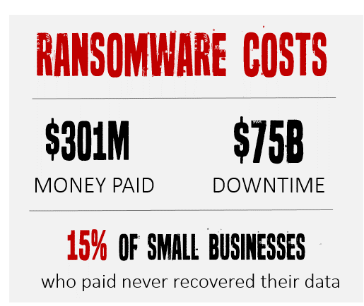 ransomware costs